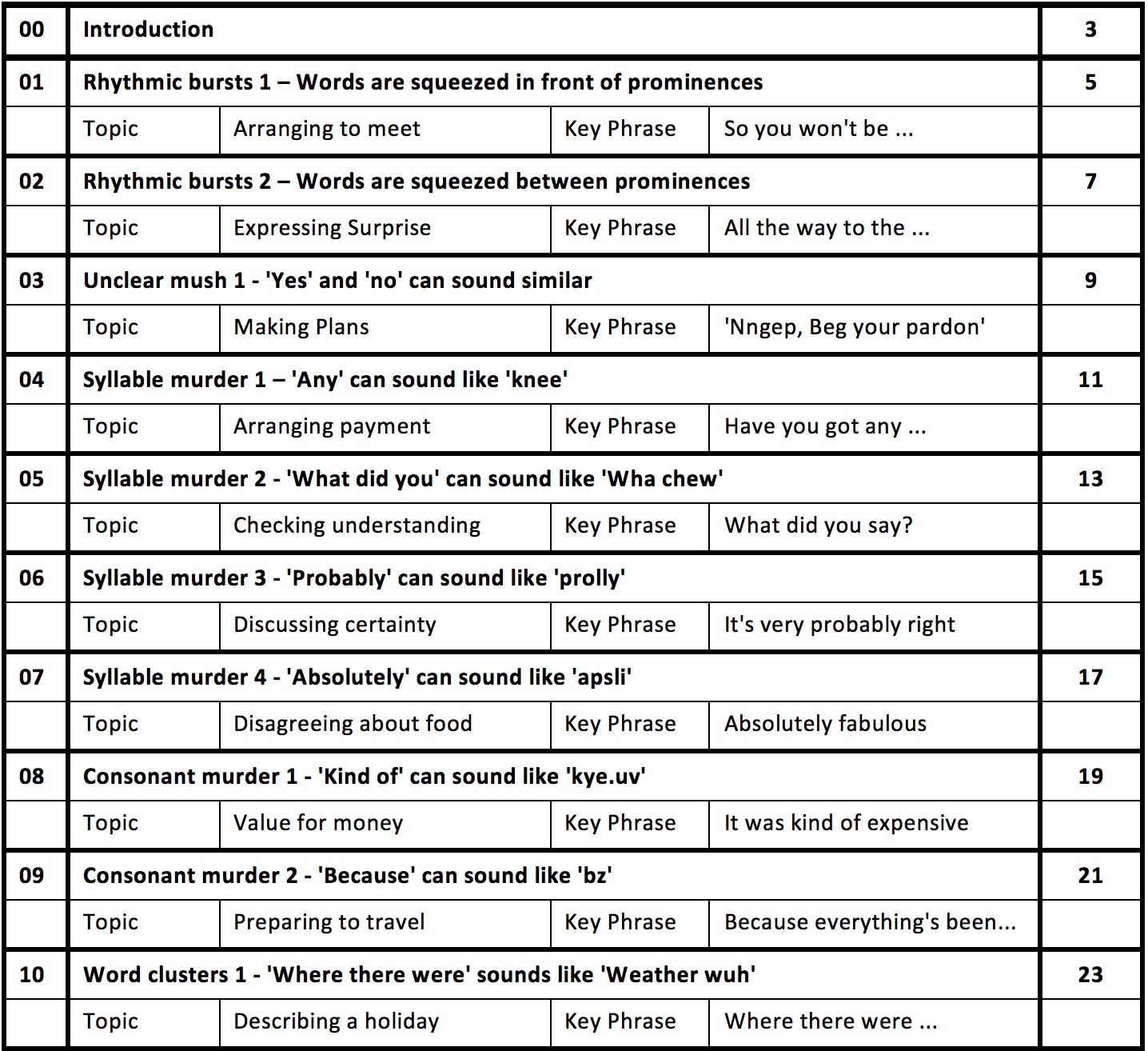 JungListContents